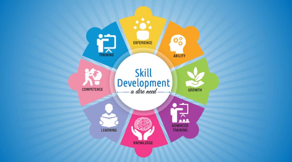 Skill Programme